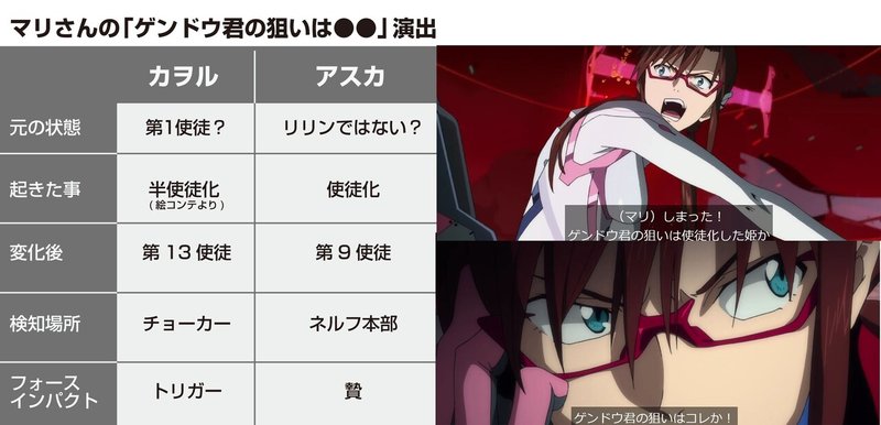 考察 アスカとカヲルの対比演出の意図は何か アスカとカヲルで逆のことが起きている アスカ使徒化 カヲル半使徒化 リリン 化 あおいさんの不思議博物館 Note