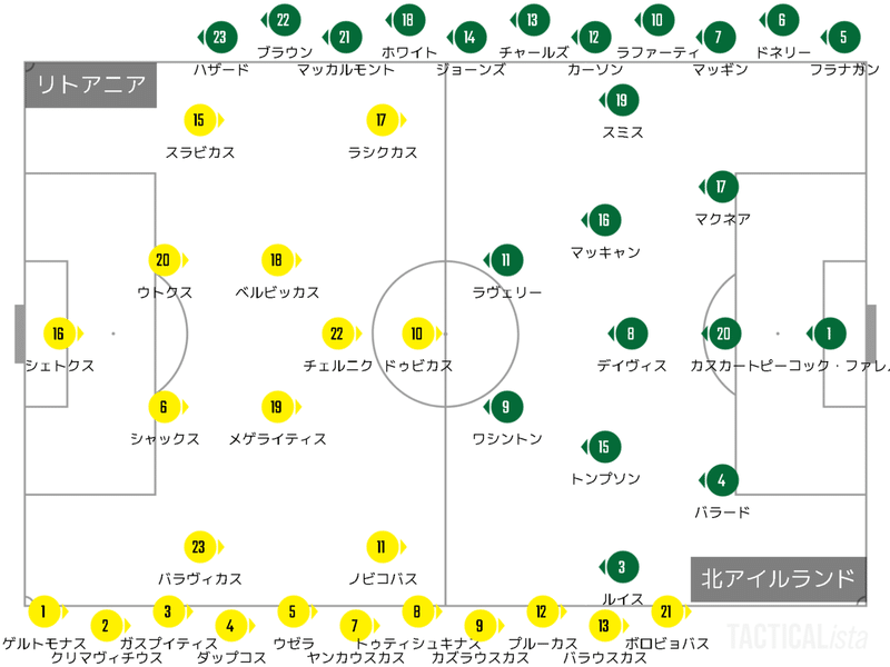 Fifaワールドカップ 欧州予選 グループc 第４節 リトアニアvs北アイルランド感想 Tropicalmellow くろだのやすたか Note