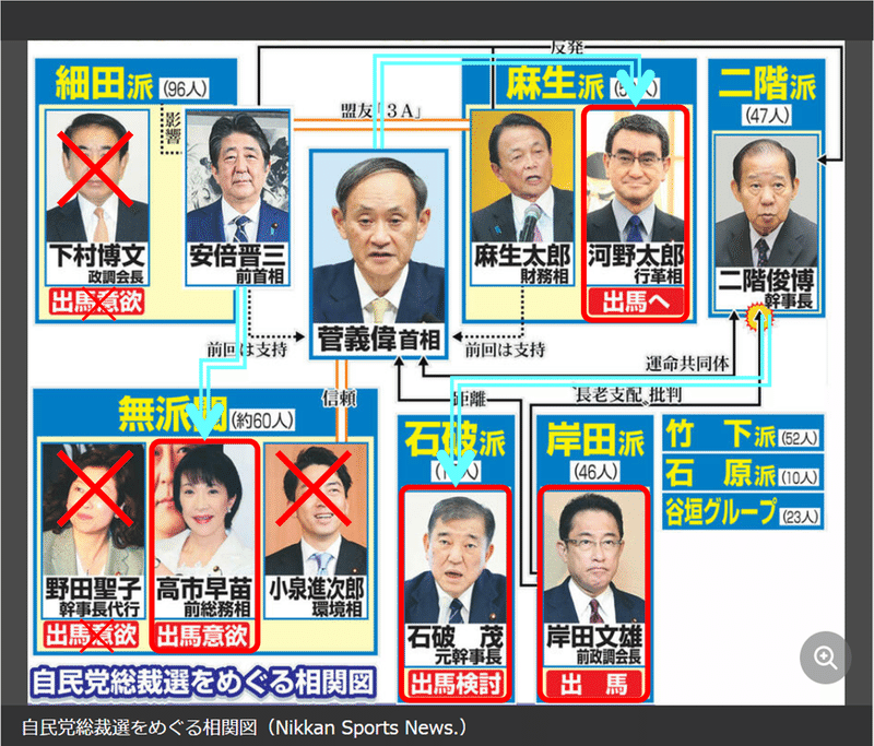 自民党総裁選2