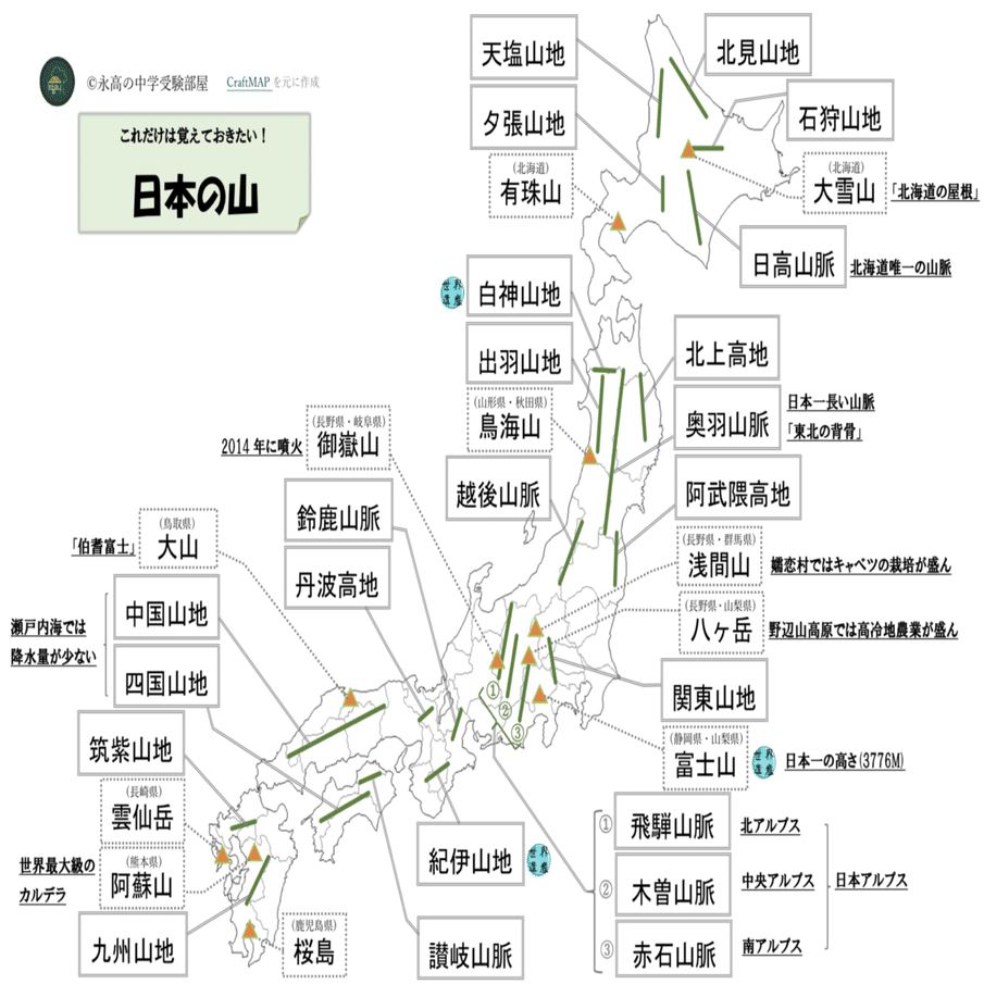 中学受験頻出 大好評第2弾 日本の山 山脈まとめ 筑駒卒講師が教えます オリジナル教材付き 永高の中学受験部屋 Note