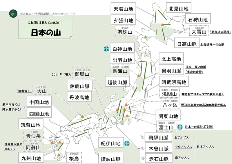 中学受験頻出 大好評第2弾 日本の山 山脈まとめ 筑駒卒講師が教えます オリジナル教材付き 永高の中学受験部屋 Note
