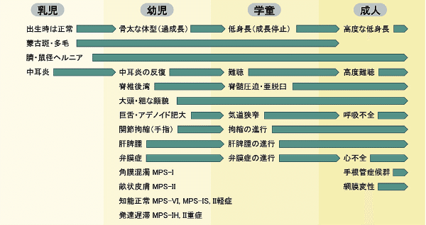 肺胞低換気を伴う成人のムコ多糖症患者への呼吸管理戦略 Uzouyoshi R Note
