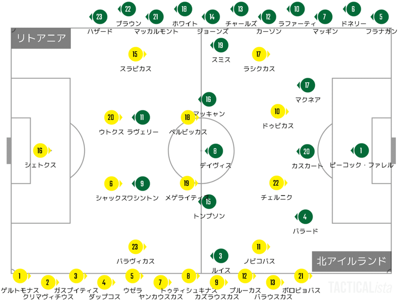 Fifaワールドカップ 欧州予選 グループc 第４節 リトアニアvs北アイルランド感想 Tropicalmellow くろだのやすたか Note