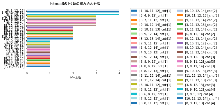 EphesosBの1位