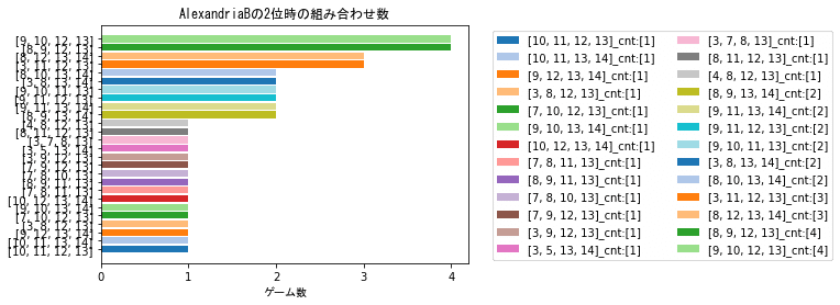 AlexandriaBの2位