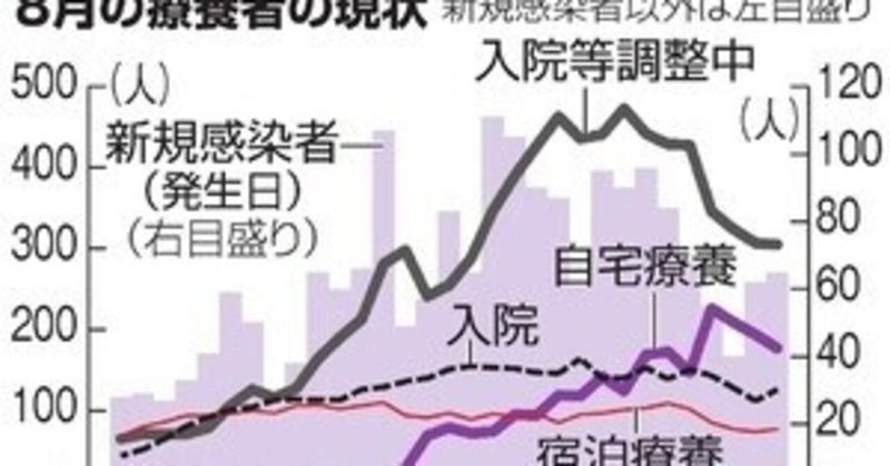 「総選挙遅らせる戦略！」　自民党は権力闘争に明け暮れてコロナは頭にない　「官邸」➠「電通」のマスコミの報道に惑わされるな！⏩　コロナ感染者高止まりで緊急事態宣言延長だけで「自宅療養の死者増加」を見捨て、選挙を遅らせる散弾だ！