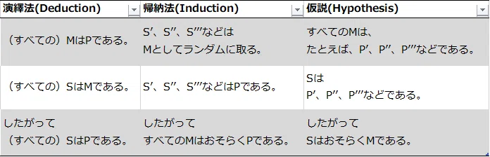 アブダクション③