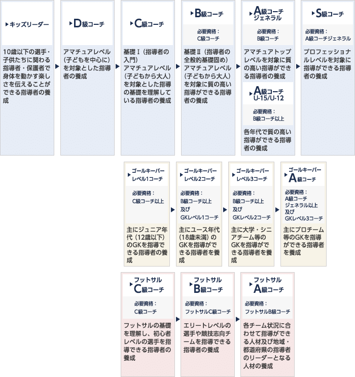 サッカー指導者になることの厳しさを痛感した日 Gyo Kimura Note