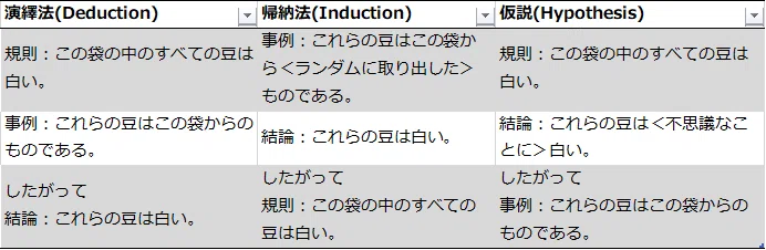 アブダクション④