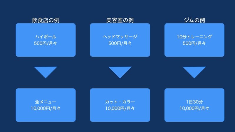 サブスクリプション学び.037