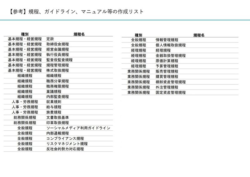 規程類等の一覧_page-0001