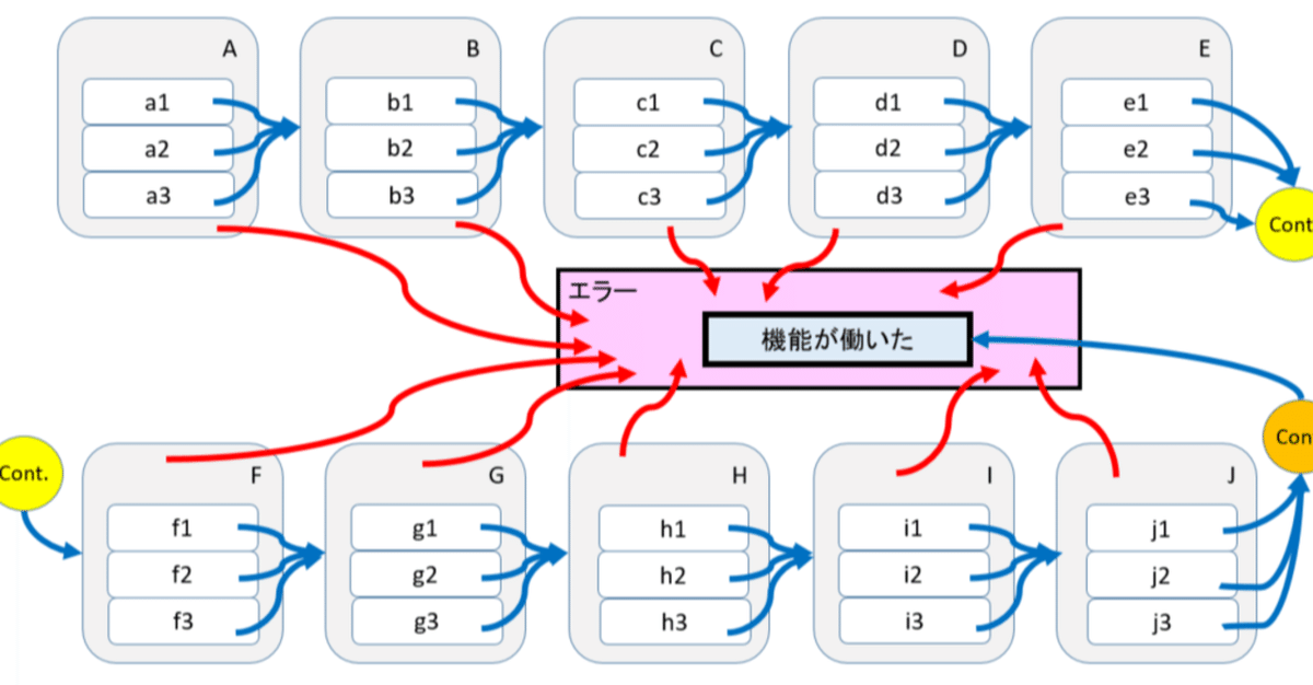 例の方法 第138回： CFD法 その9（同値図の長い連鎖）｜Kouichi Akiyama