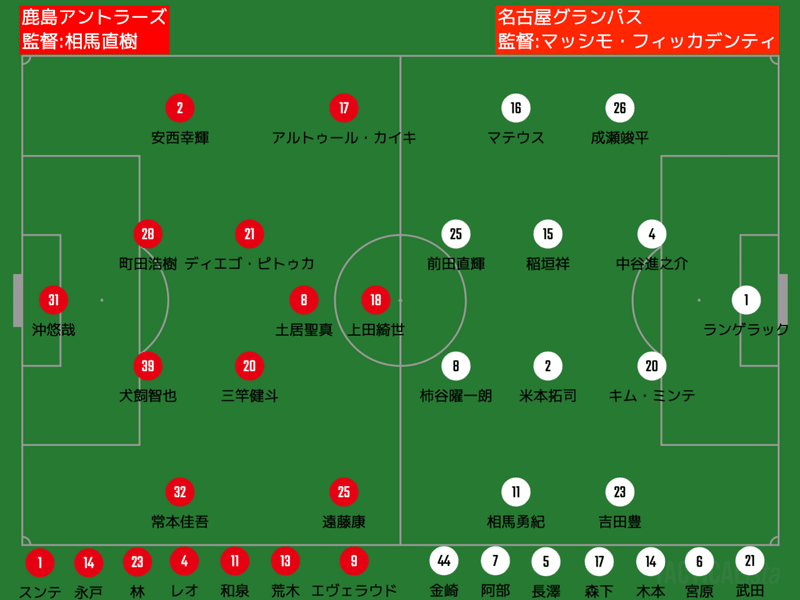 21年ルヴァンカップ準々決勝第2戦 名古屋グランパス戦 データプレビュー Antlovers Magazine Note