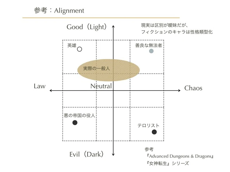 27 物語の英雄とrpgの主人公 藤林啓一郎 Note