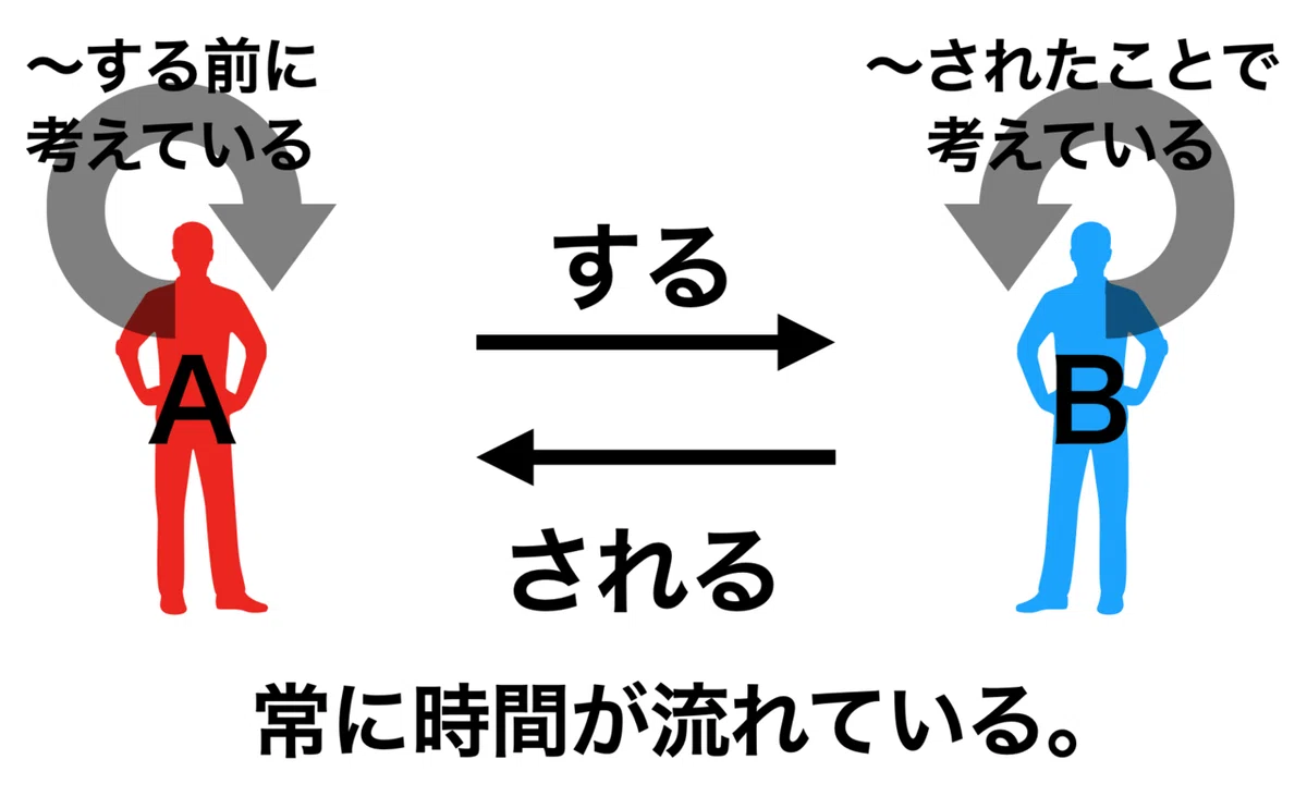 スクリーンショット 2021-09-05 11.28.09
