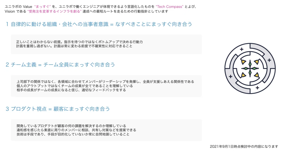 スクリーンショット 2021-09-05 13.28.19