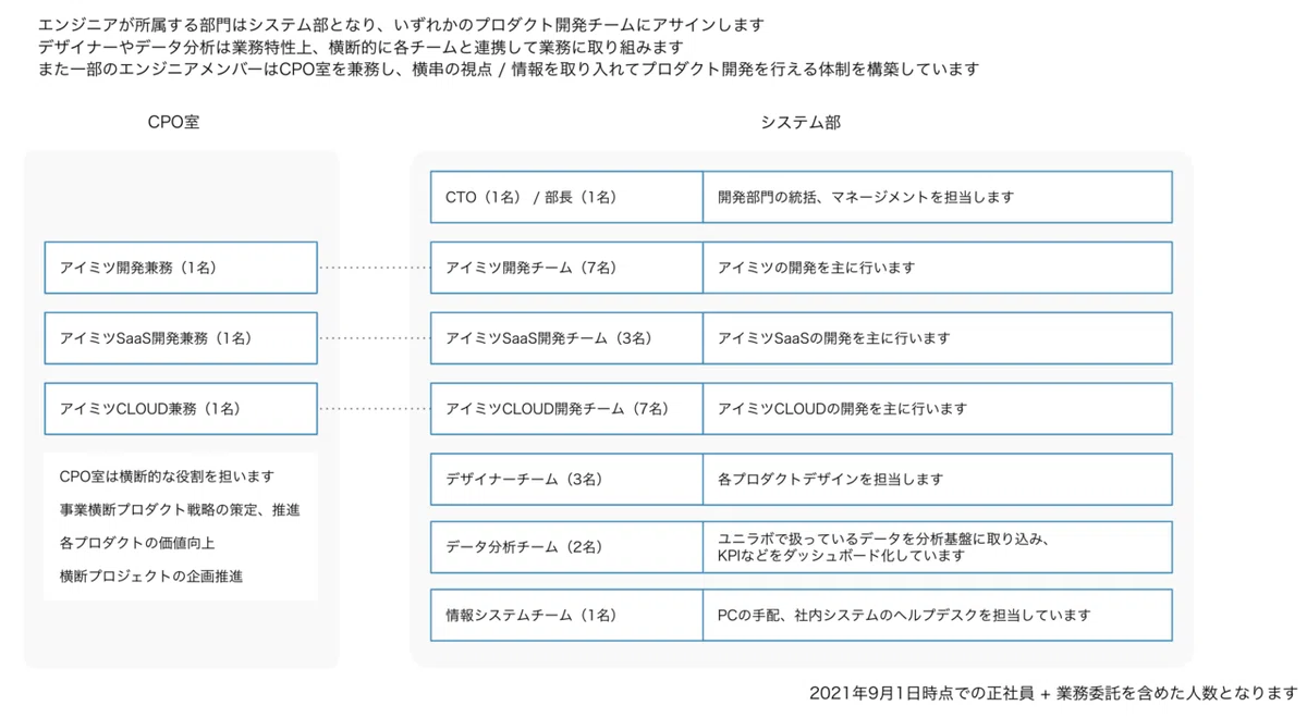 スクリーンショット 2021-09-05 13.36.58