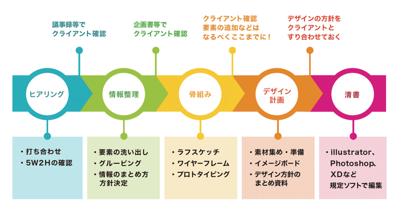 スクリーンショット 2021-07-30 9.20.33