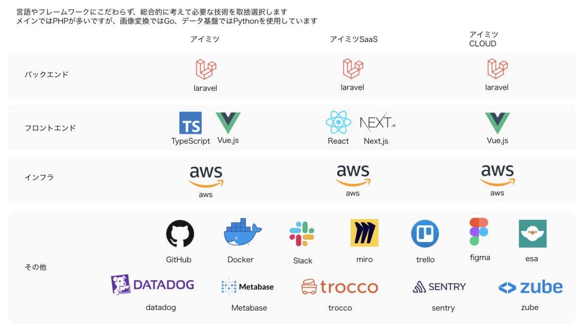 スクリーンショット 2021-09-05 14.05.43