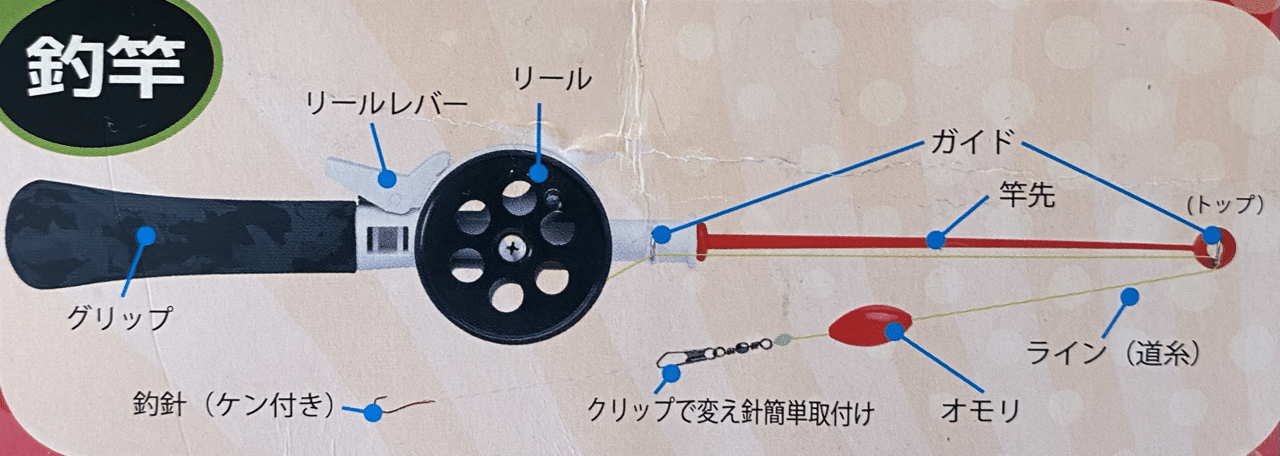 泳ぎ釣りのはじめ方 Shinmr Note 泳ぎ釣りのはじめ方 Shinmr Note