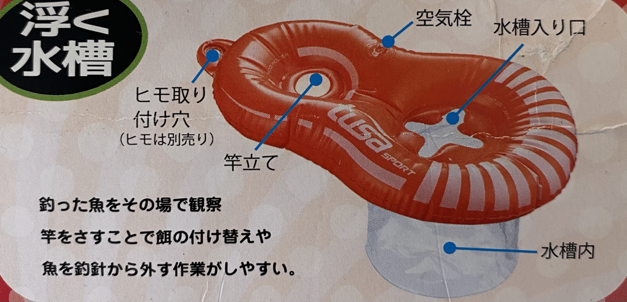 泳ぎ釣りのはじめ方 Shinmr Note 泳ぎ釣りのはじめ方 Shinmr Note