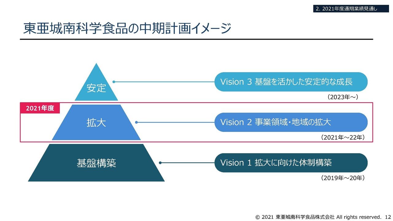 パワポ研オリジナルテンプレート解説 パワポ研テンプレで 決算説明資料 の読み方を理解しよう パワポ研 Note