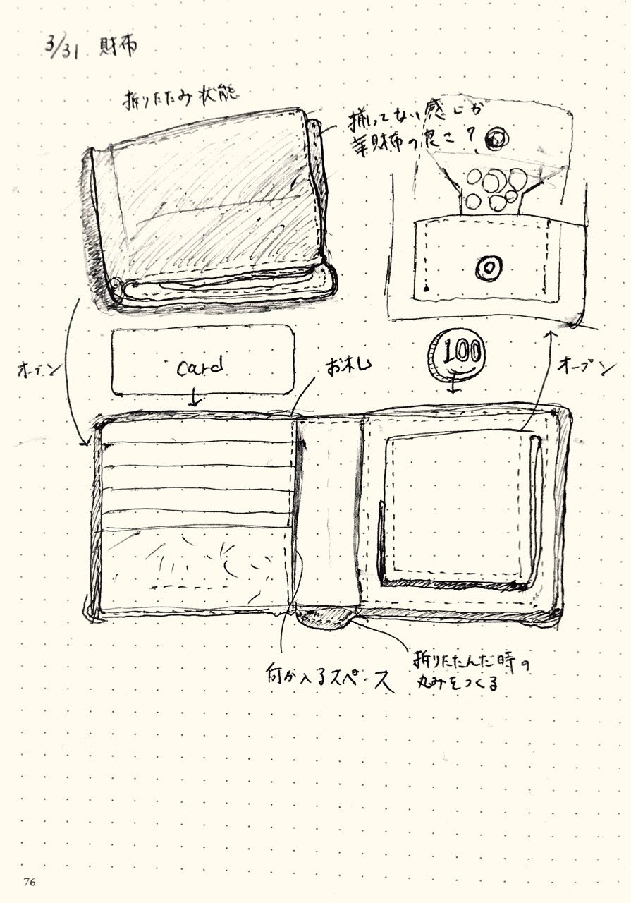 観察スケッチ007 革財布｜黒澤 友貴/なぞる