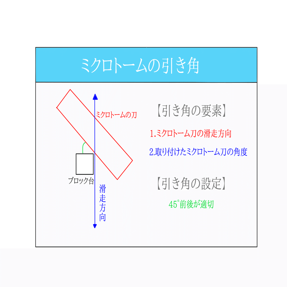病理学 ミクロトームについて タケイ Note