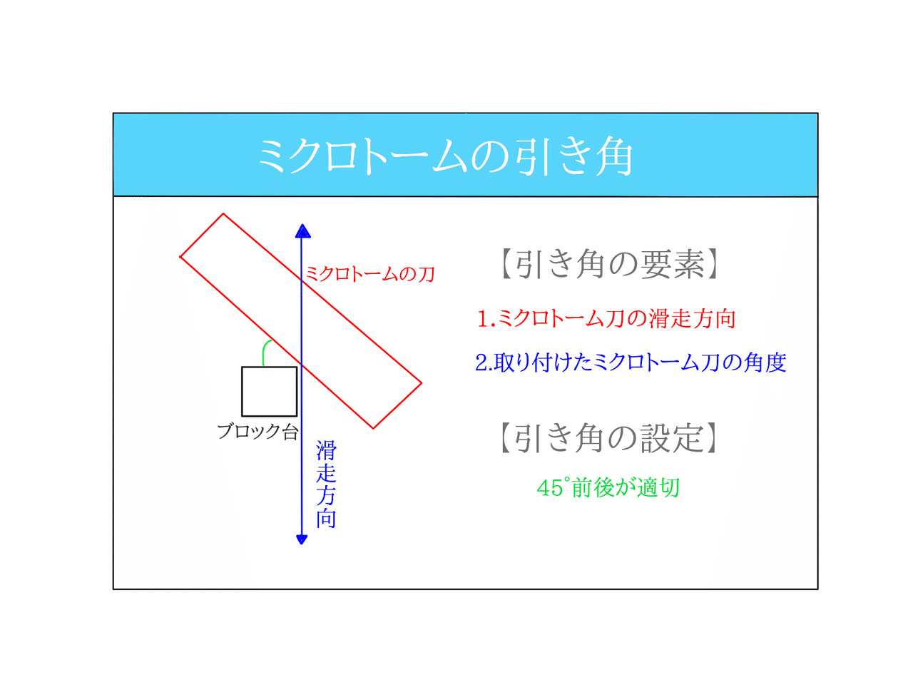 病理学 ミクロトームについて タケイ Note 病理学 ミクロトームについて タケイ Note