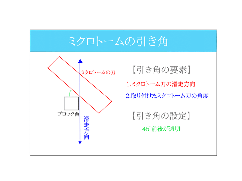 病理学 ミクロトームについて タケイ Note