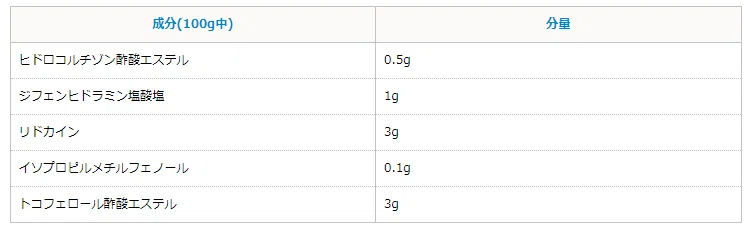 つらい切れ痔 いぼ痔をなんとか治すためのお役立ちまとめ 座椅子や寒天など まめたろう Note