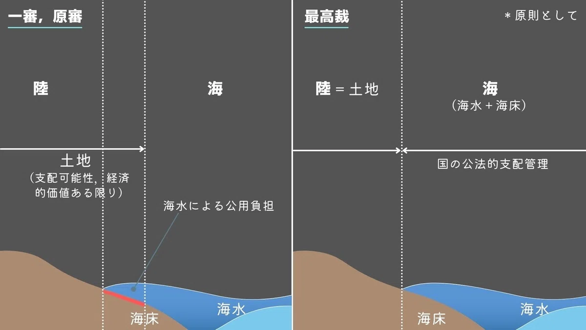 陸と海　概念図　青と黒 ベン図 プレゼンテーション (26)