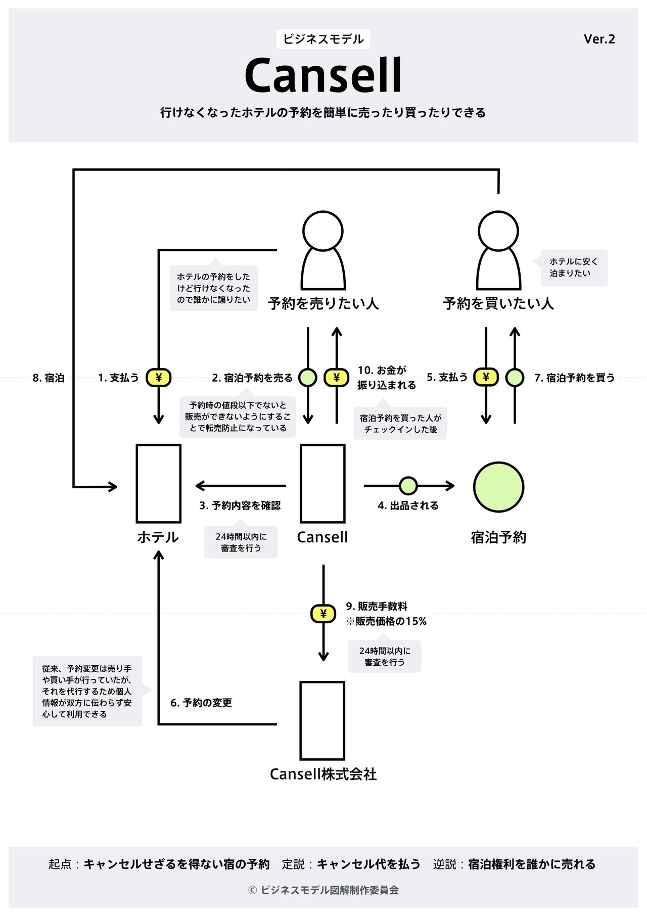 2018年春までに感動したビジネスモデルまとめ13個｜チャーリー