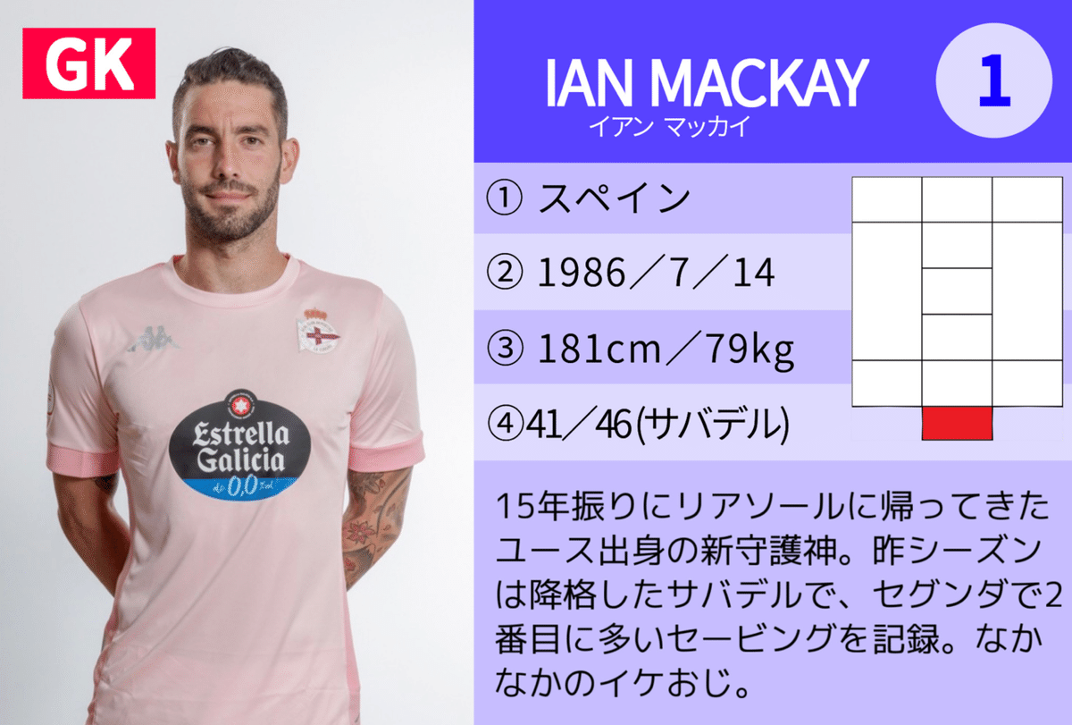 日本で唯一】デポルティーボ・ラ・コルーニャ 選手名鑑 2021-22｜ぺる美