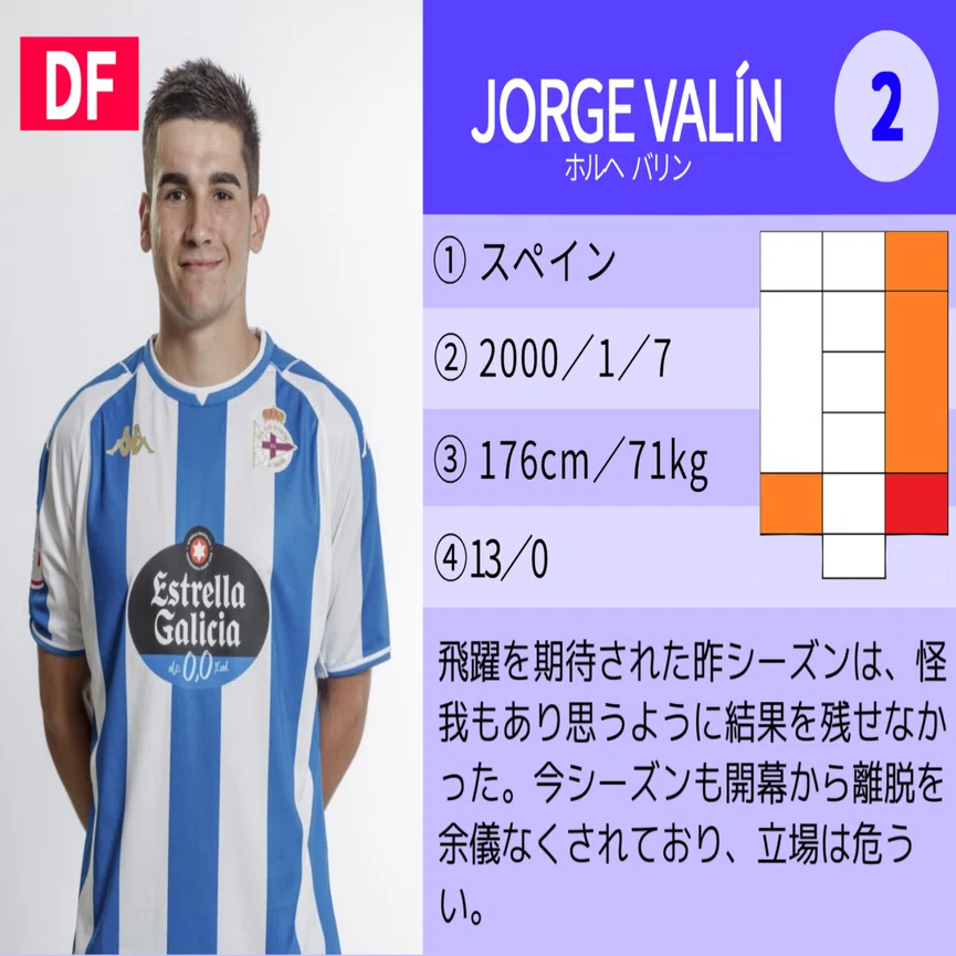 日本で唯一】デポルティーボ・ラ・コルーニャ 選手名鑑 2021-22｜ぺる美