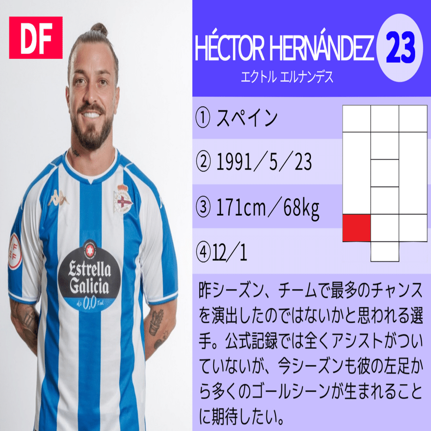 日本で唯一 デポルティーボ ラ コルーニャ 選手名鑑 21 22 Da Eusunt Note