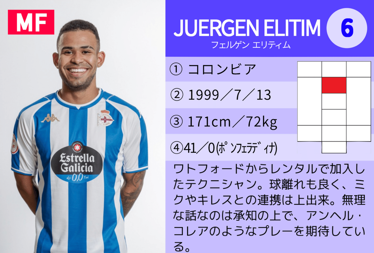 日本で唯一】デポルティーボ・ラ・コルーニャ 選手名鑑 2021-22｜ぺる美