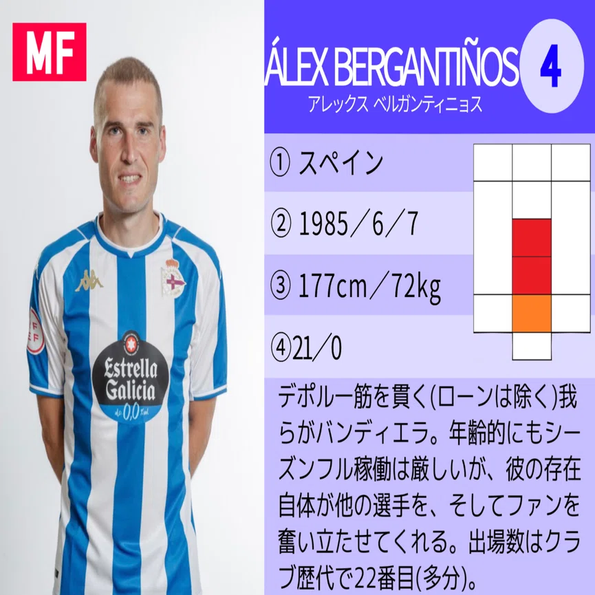 日本で唯一】デポルティーボ・ラ・コルーニャ 選手名鑑 2021-22｜ぺる美