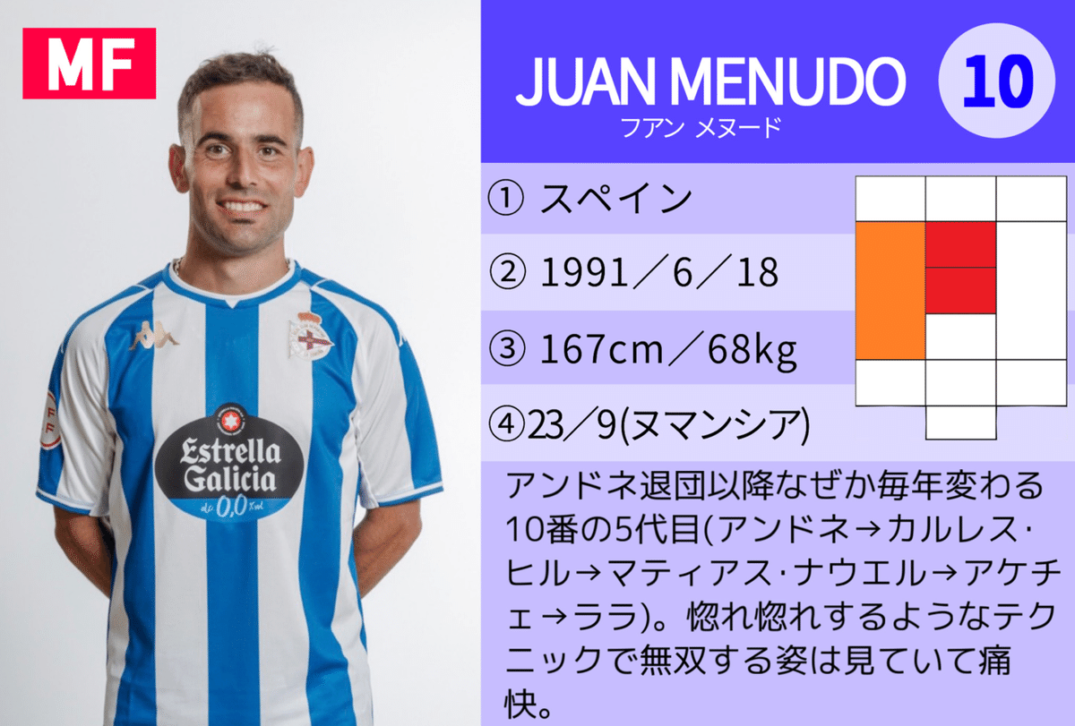 日本で唯一】デポルティーボ・ラ・コルーニャ 選手名鑑 2021-22｜ぺる美