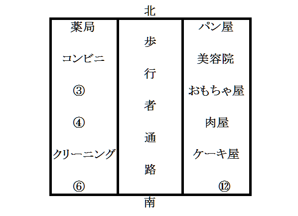 静岡県立・沼津市立共通2021商店街③