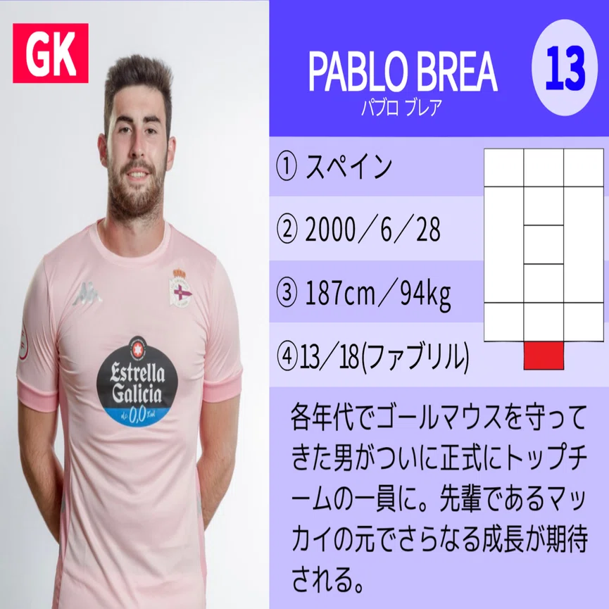 日本で唯一】デポルティーボ・ラ・コルーニャ 選手名鑑 2021-22｜ぺる美