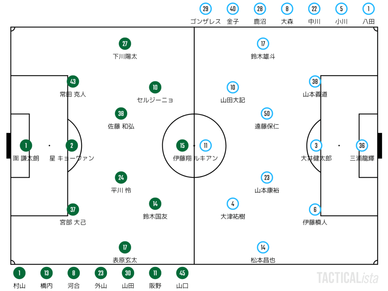 基準の差 J2第28節 松本山雅 ジュビロ磐田 マッチレビュー おぐち Note