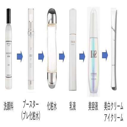 コスメとギターエフェクターのビジネスモデルはほぼ同一 伊藤聡 Note