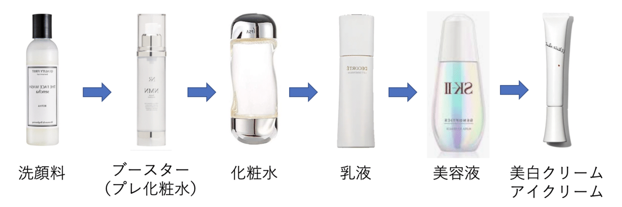 コスメとギターエフェクターのビジネスモデルはほぼ同一 伊藤聡 Note コスメとギターエフェクターのビジネスモデルはほぼ同一 伊藤聡 Note