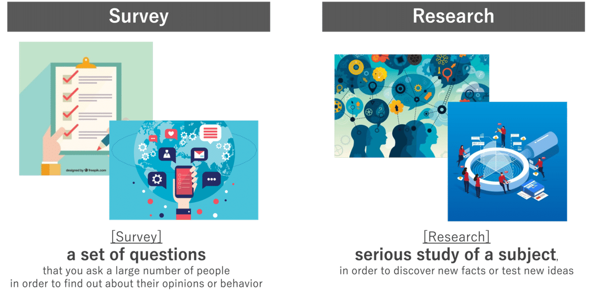 SurvayとResearchの違い