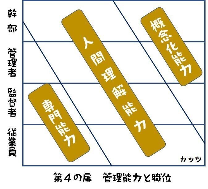 人間理解力は いつ学んでも遅くないけど 子供の時代にたくさんの経験が活きてくるはず 第４の扉 平井 良明 Note