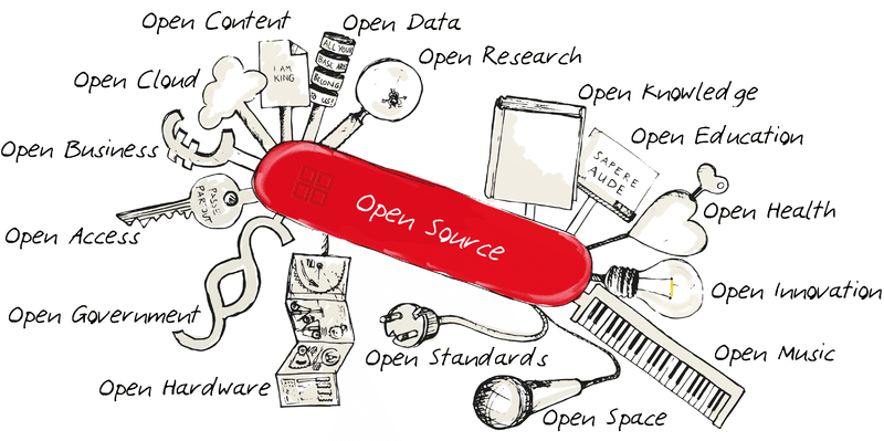 「Open Source」と柄に書かれた赤いマルチツールナイフのイラスト。「Open Content」「Open Data」「Open Cloud」などとラベルをつけられたツールが展開されている