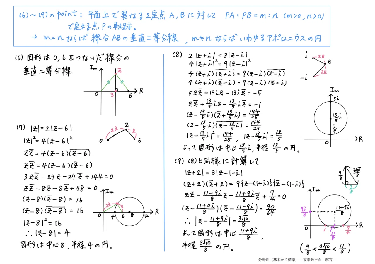 大学入試数学の問題 大学への幾何 問題・解答見開き対照式 数学
