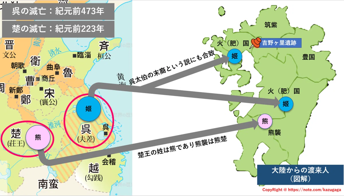 渡来人ルート