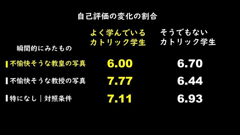 法王と自己評価